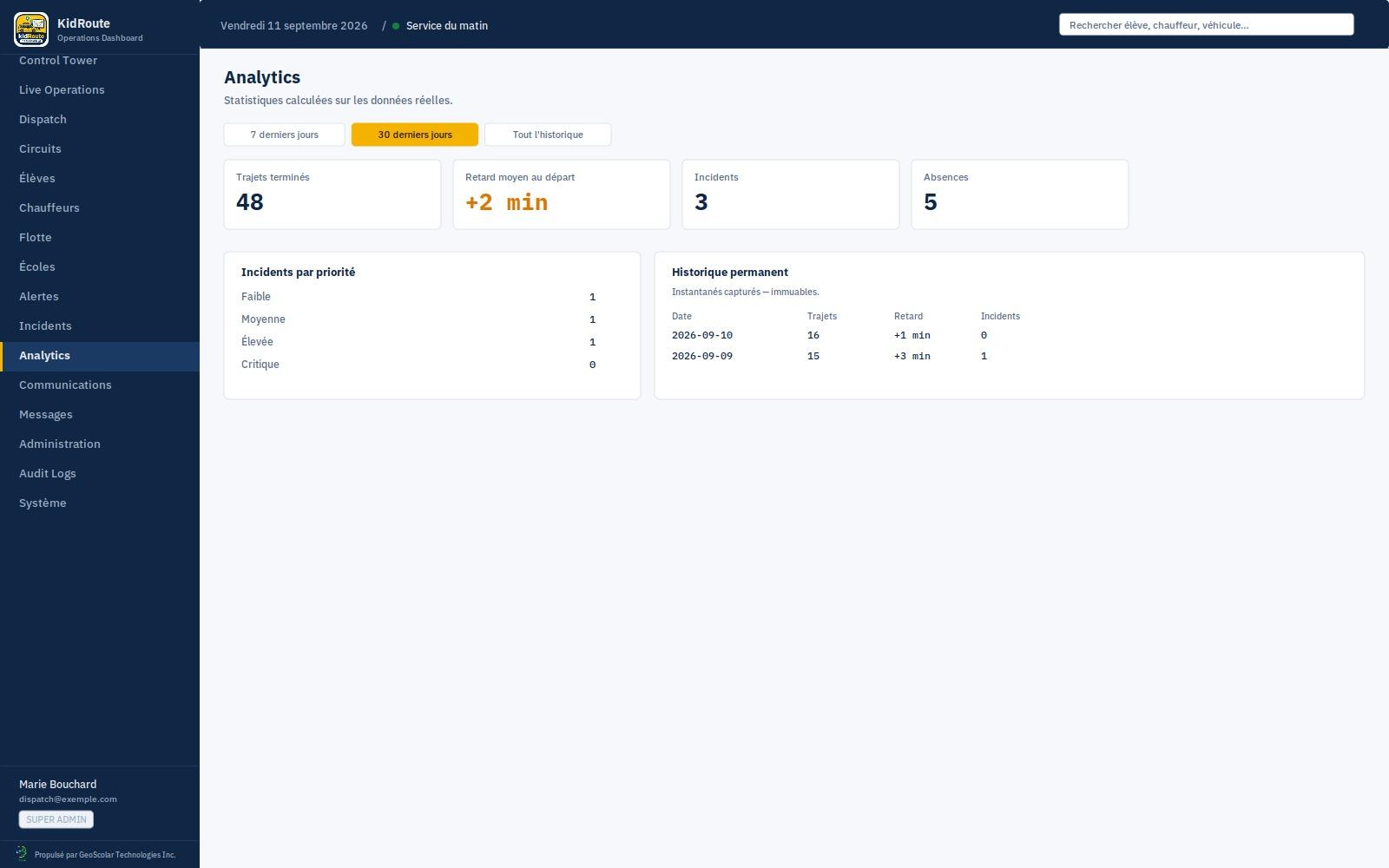 KidRoute Dashboard - Analytics